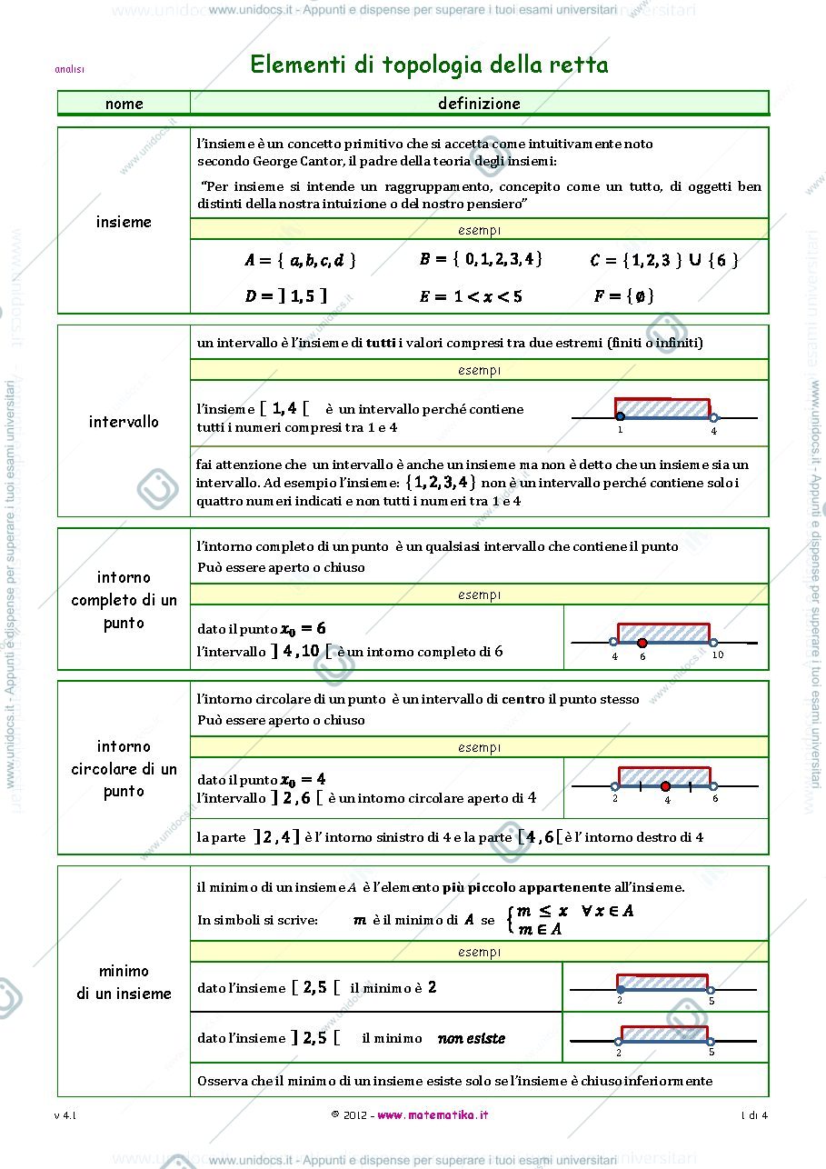 Anteprima pagina 1 — TOPOLOGIA DELLA RETTA