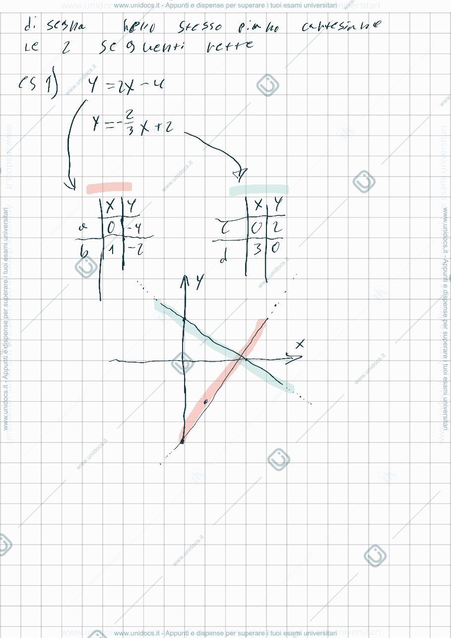 Anteprima pagina 2 — Matematica per l'economia e la statistica, lezione 1 
