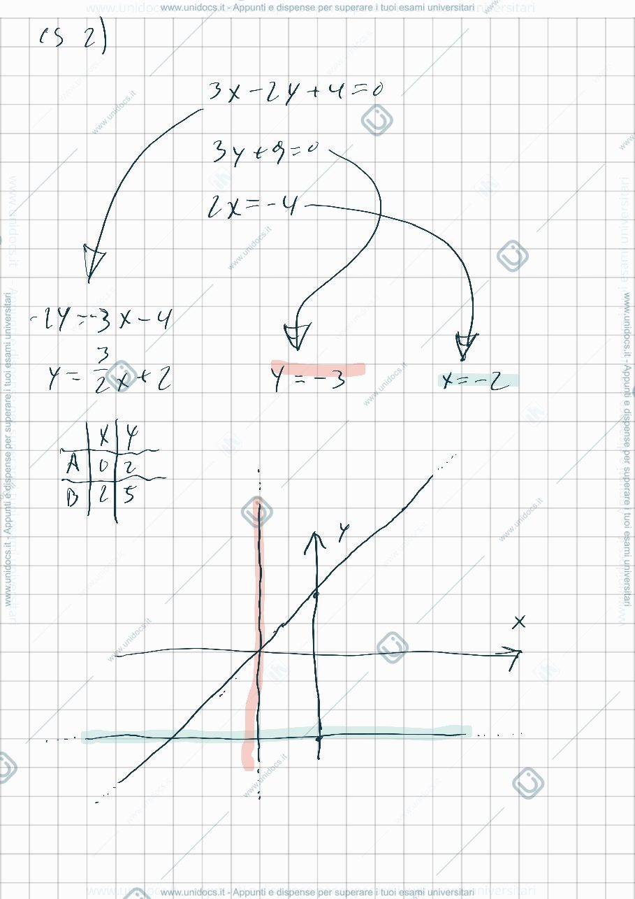 Anteprima pagina 3 — Matematica per l'economia e la statistica, lezione 1 
