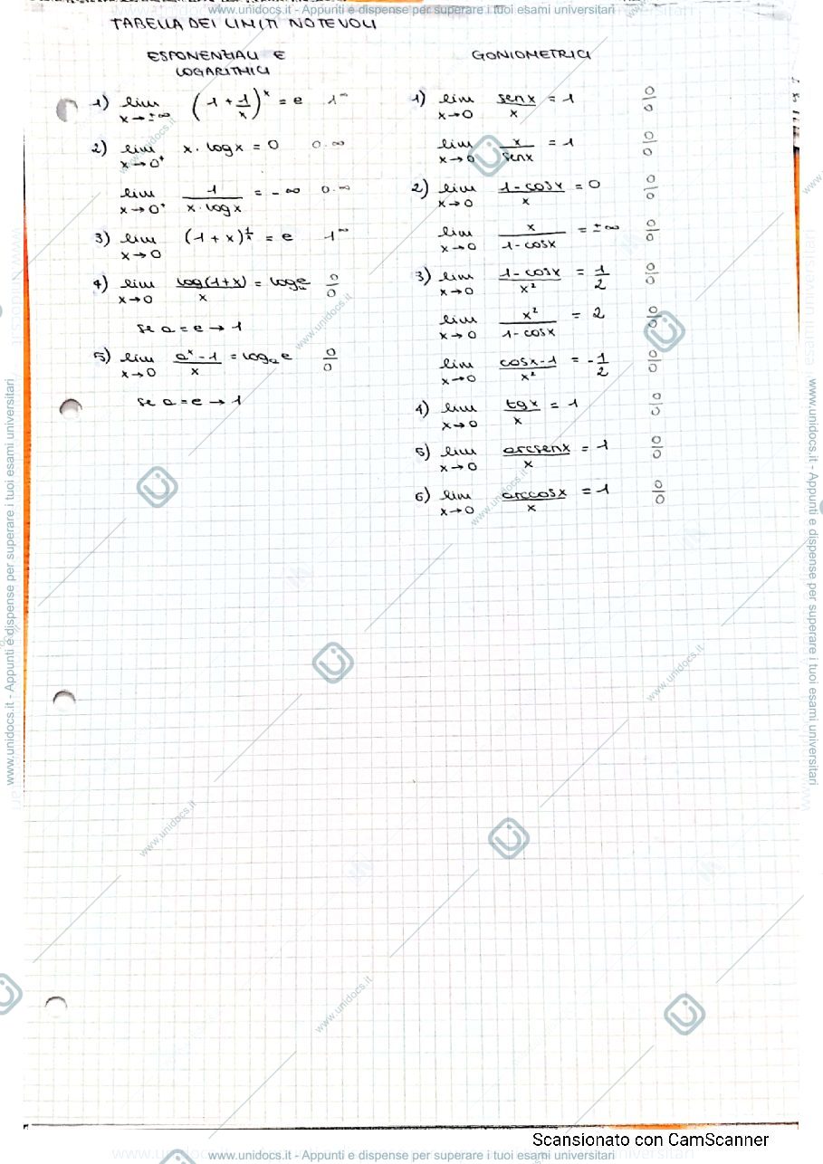 Anteprima pagina 1 — appunti matematica 