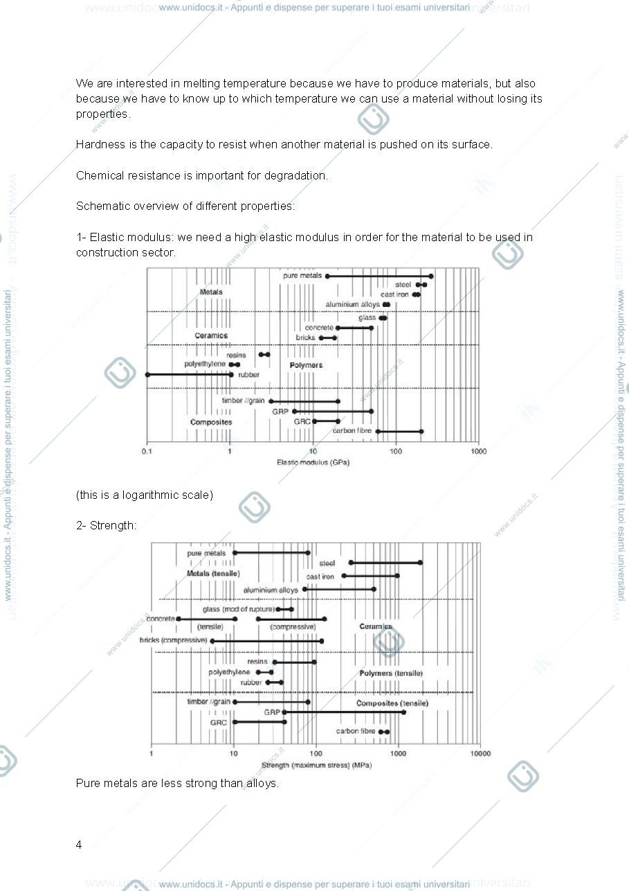 Anteprima pagina 4 — Construction materials 