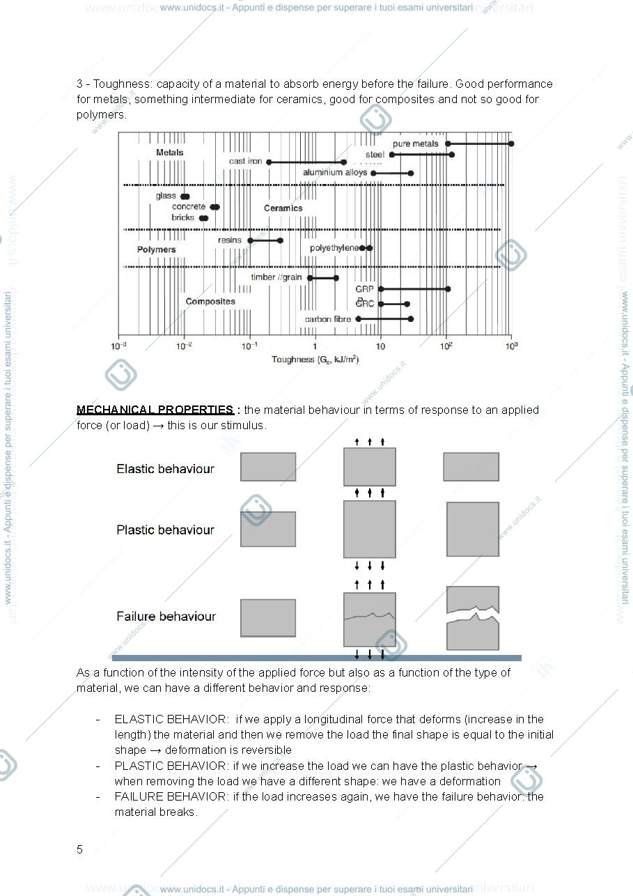 Anteprima pagina 5 — Construction materials 