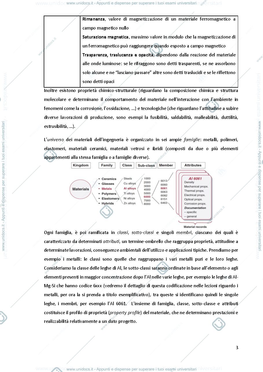 Anteprima pagina 3 — Materiali per il design