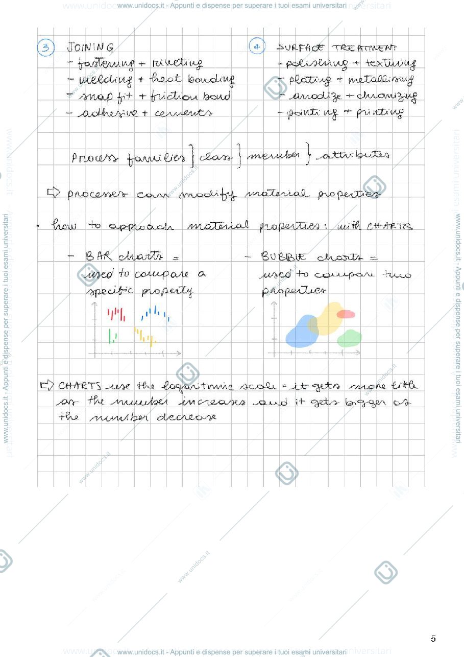 Anteprima pagina 5 — Appunti di Materials Selection and Criteria 