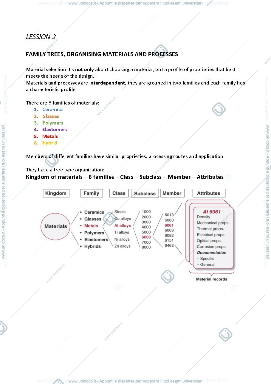 Anteprima pagina 2 — APPUNTI MATERIALS SLECTION CRITERIA IN DESIGN AND ENGINEERING 2025/2026