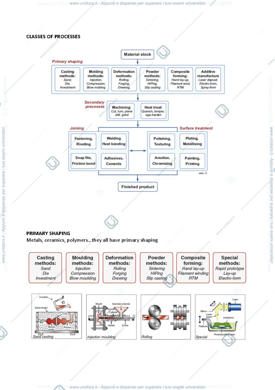Anteprima pagina 4 — APPUNTI MATERIALS SLECTION CRITERIA IN DESIGN AND ENGINEERING 2025/2026