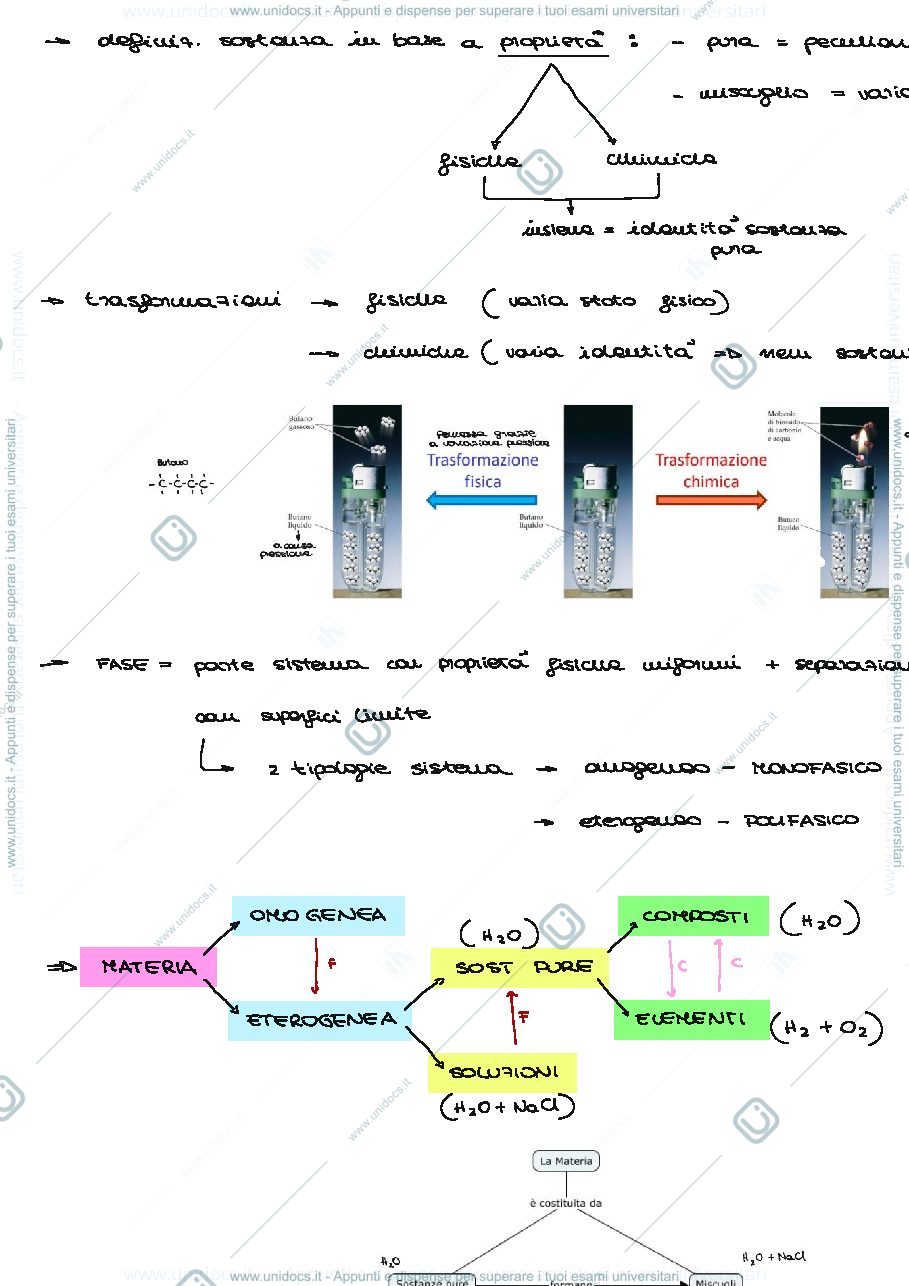 Anteprima pagina 2 — Schemi diapositive 