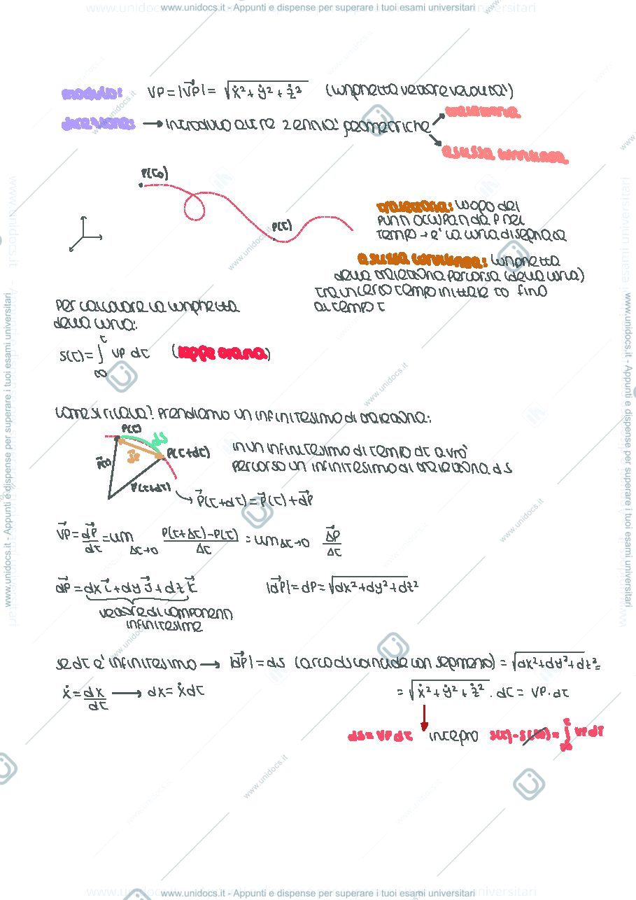 Anteprima pagina 2 — Cinematica del punto
