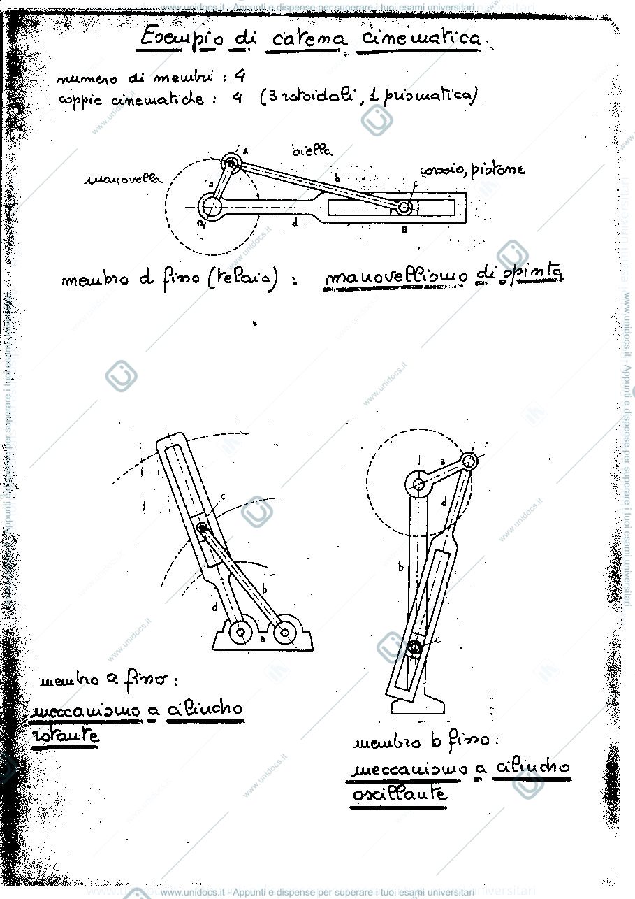 Anteprima pagina 4 — Dispense Lisini Meccanica Applicata