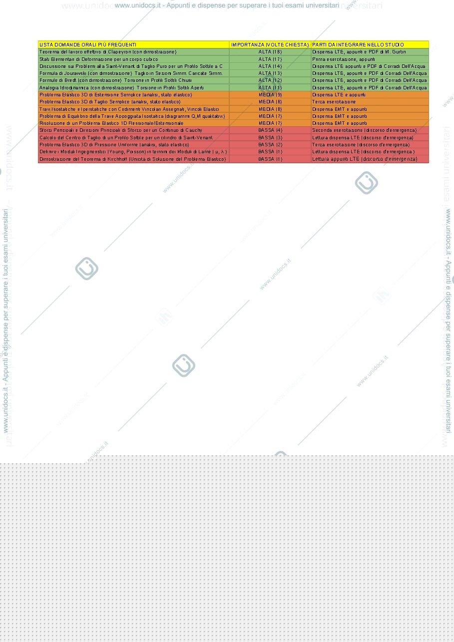 Anteprima pagina 1 — Meccanica dei solidi