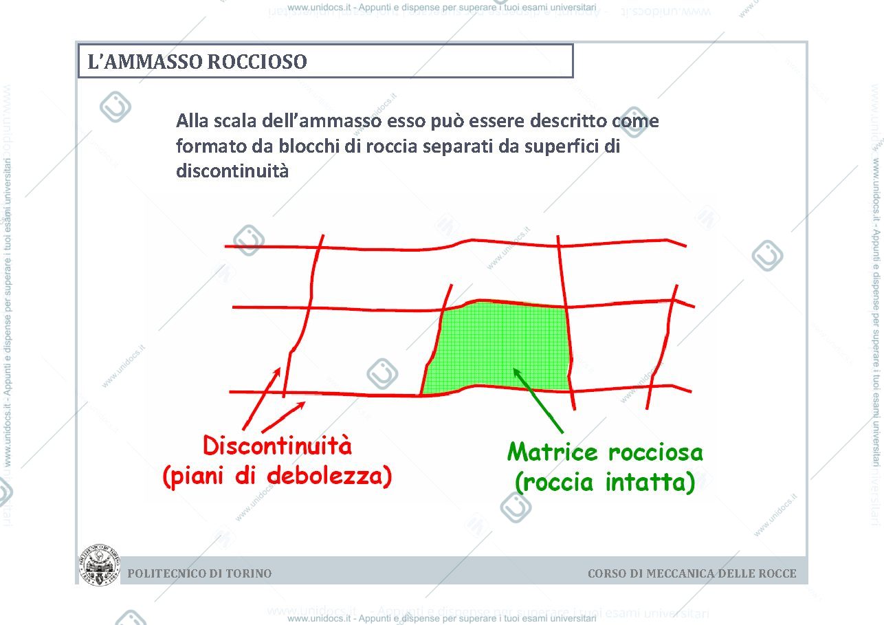 Anteprima pagina 3 — Lezione 5 - Comportamento meccanico delle discontinuità