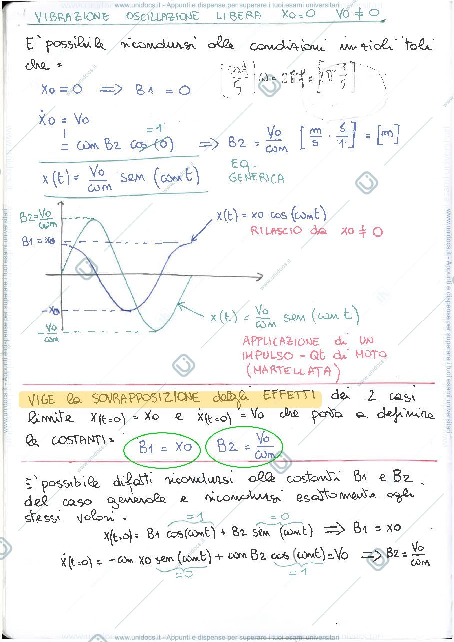Anteprima pagina 4 — Appunti di meccanica delle Vibrazioni parte 1