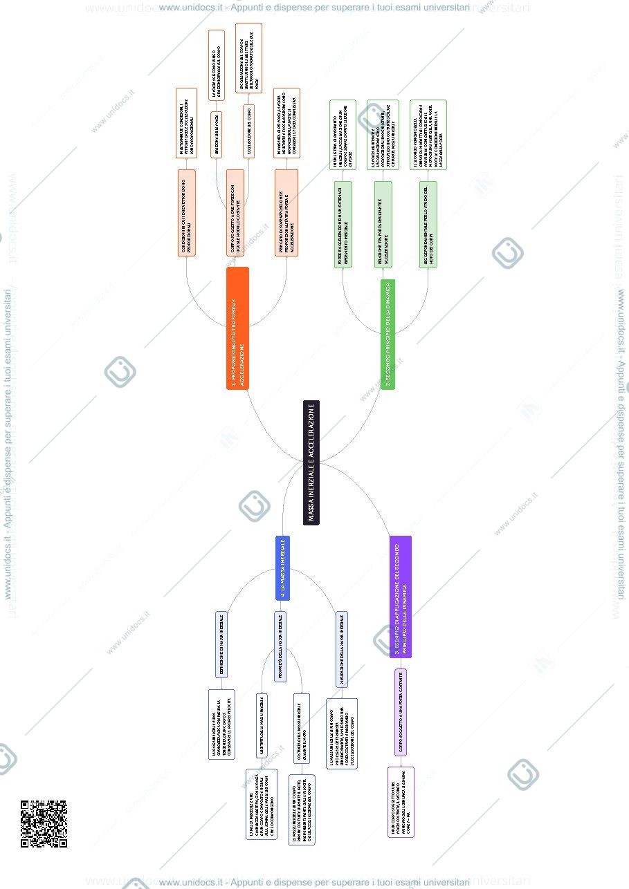 Anteprima pagina 1 — Massa Inerziale e accelerazione Mappa