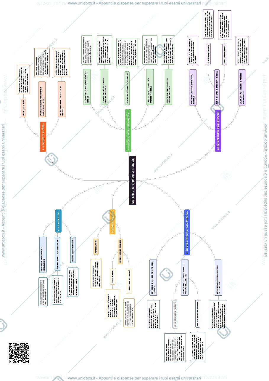 Anteprima pagina 1 — I sistemi di riferimento inerziali Mappa