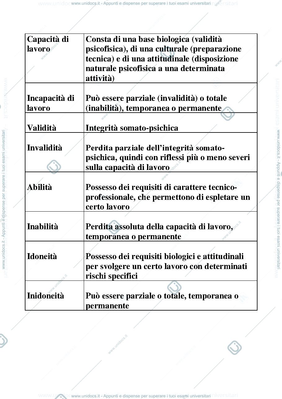 Anteprima pagina 1 — INFORTUNIO-LAVORO-INPS