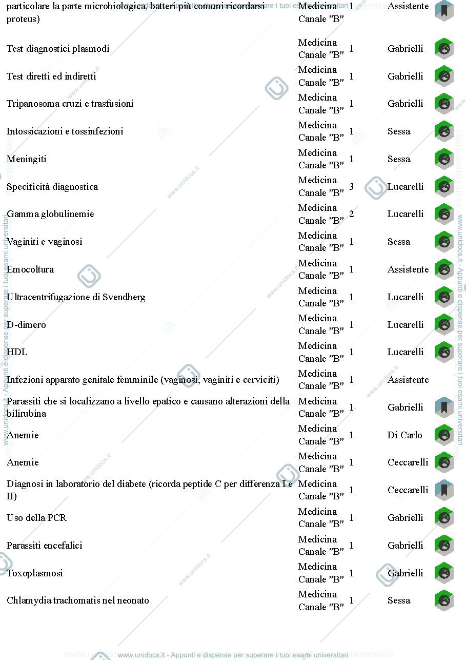 Anteprima pagina 3 — Domande 
