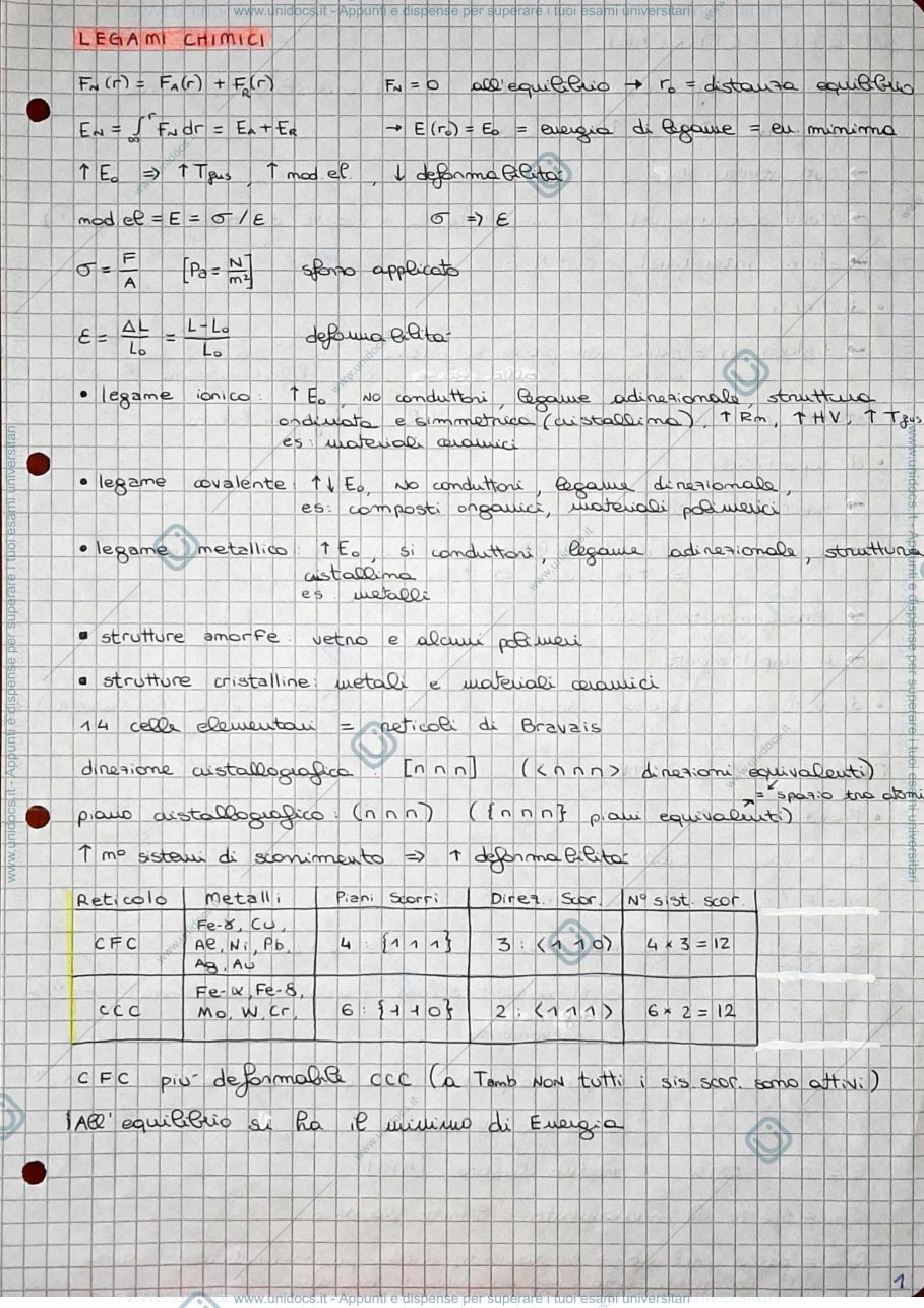 Anteprima pagina 1 — Riassunto di tutto il Corso