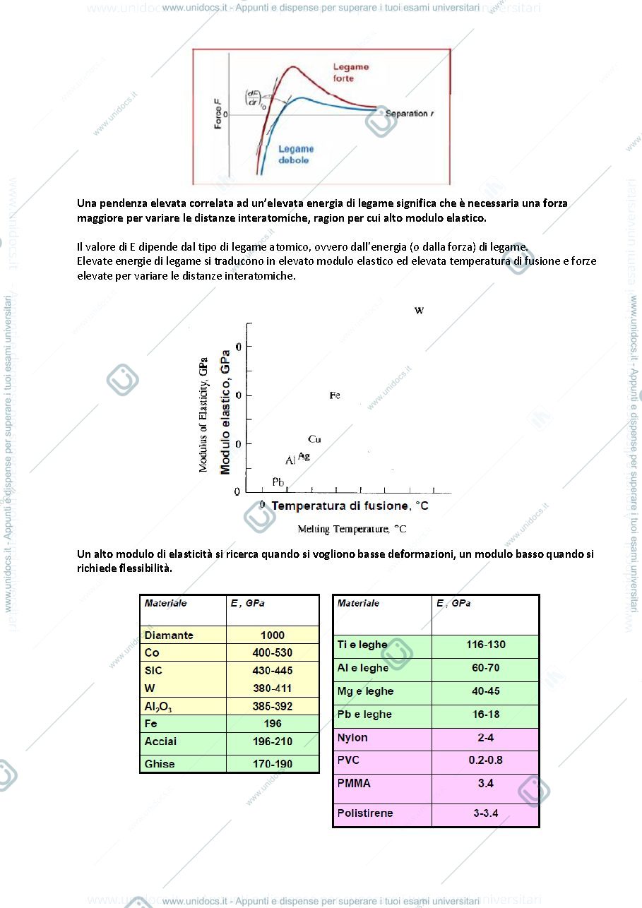 Anteprima pagina 5 — Proprieta meccanica . Prova a trazione
