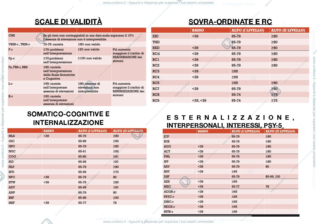 Anteprima pagina 1 — MMPI-2-RF schema 