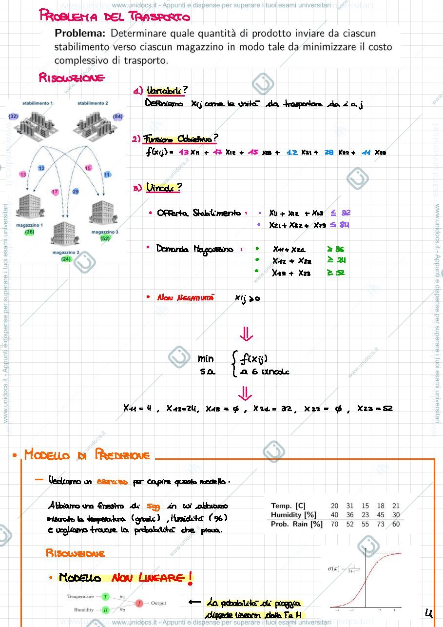 Anteprima pagina 5 — Appunti di ottimizzazione