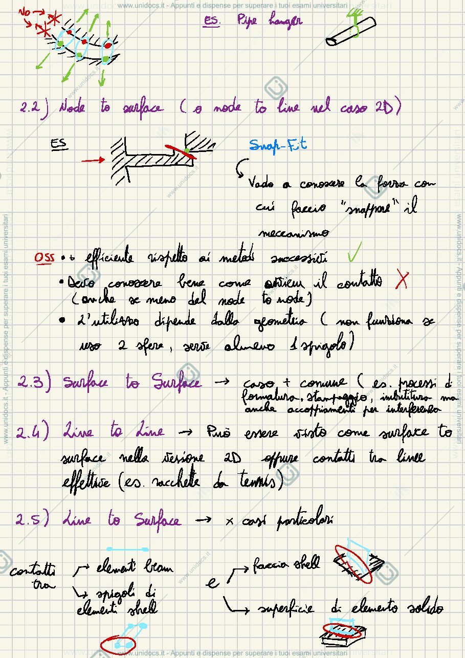 Anteprima pagina 2 — Tipologie di contatti