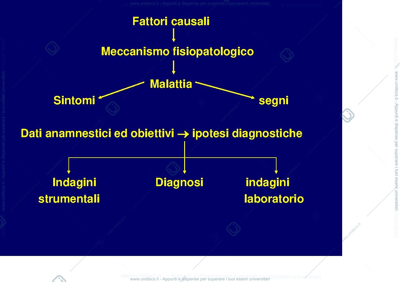 Anteprima pagina 1 — esami laboratoristici