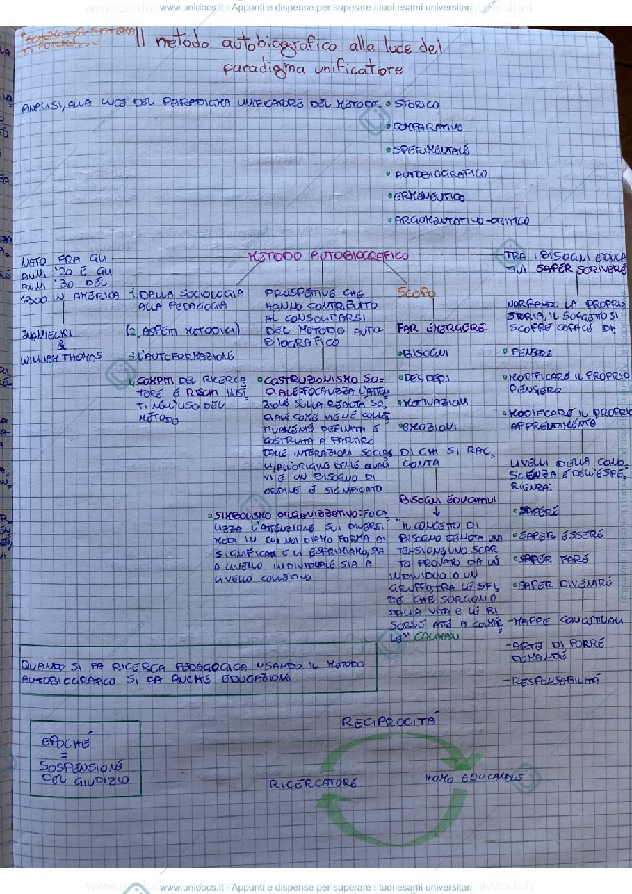 Anteprima pagina 1 — Il metodo autobiografico alla luce del paradigma unificatore