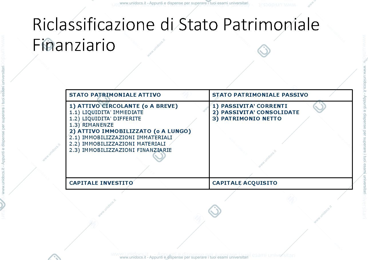 Anteprima pagina 2 — riclassificazione stato patrimoniale