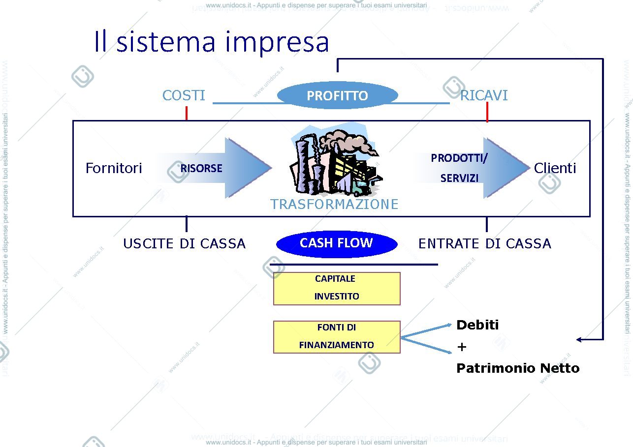 Anteprima pagina 5 — analisi di bilancio