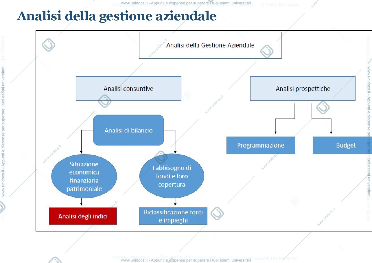 Anteprima pagina 3 — analisi per margini
