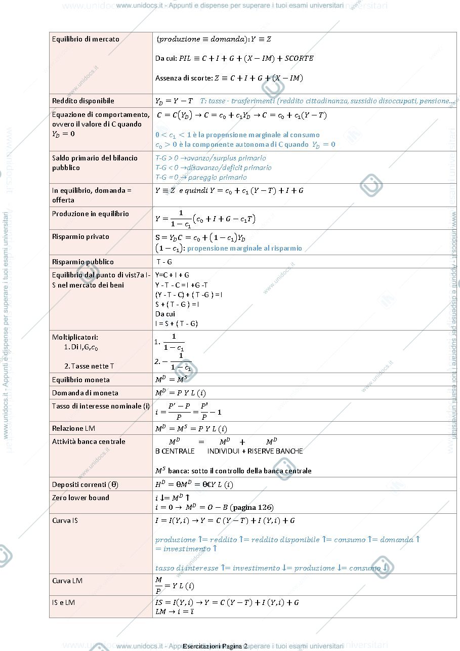 Anteprima pagina 2 — Formulario completo
