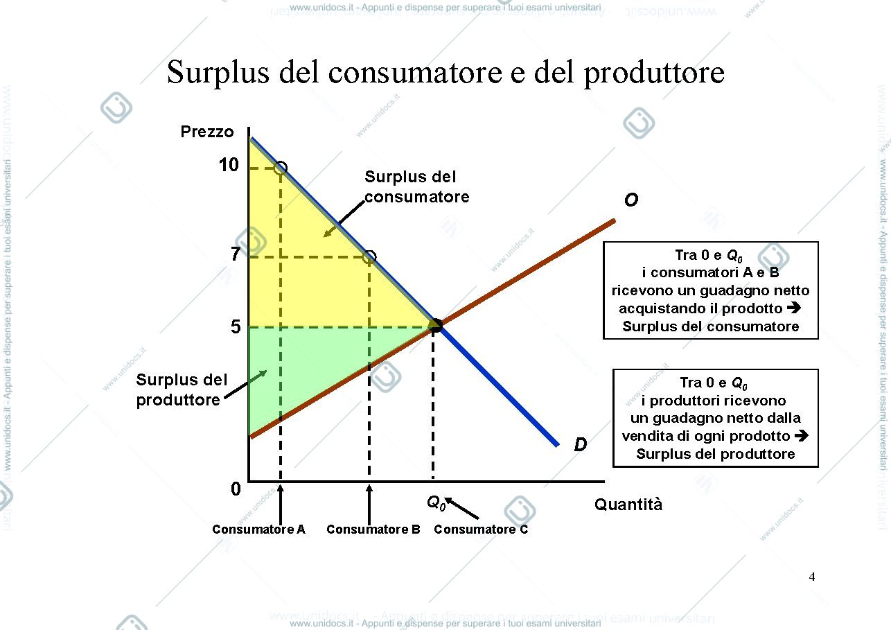 Anteprima pagina 4 — Slide Pellegrino 2