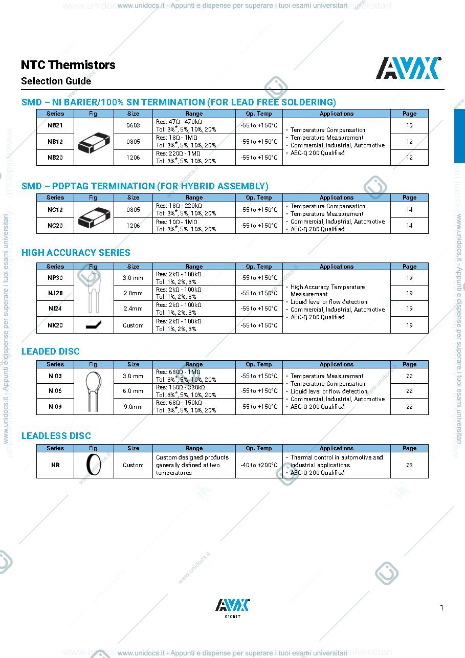 Anteprima pagina 3 — 8.S.NTC_catalogo di NTC lezioni prof: Norgia