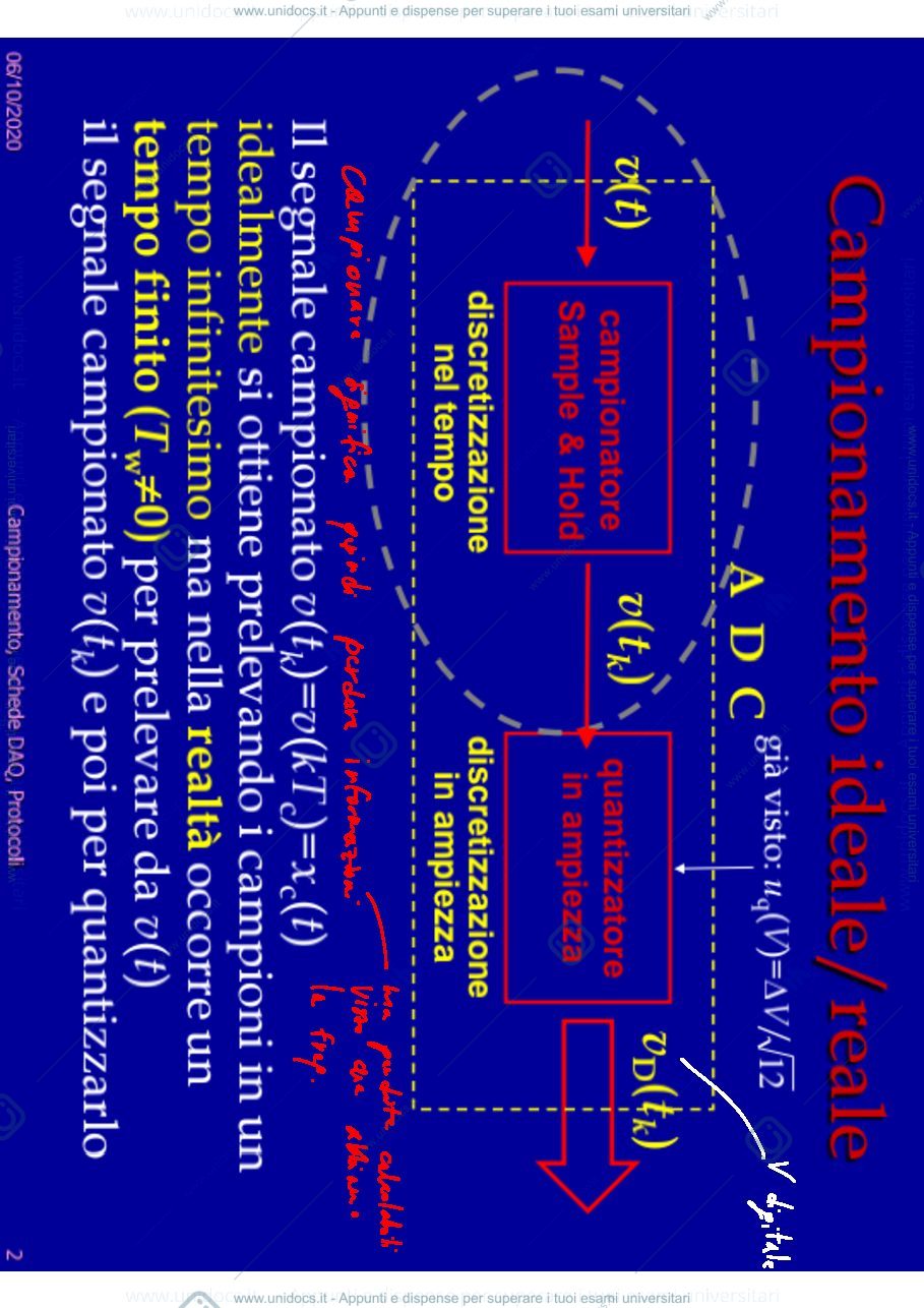 Anteprima pagina 2 — 6.schede DAQ_08-10 lezioni prof: Norgia