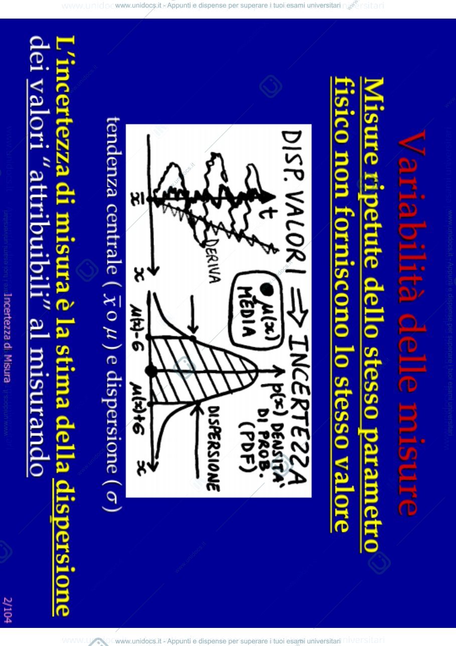 Anteprima pagina 2 — 4.Incertezza di misura_29-09 lezioni prof: Norgia