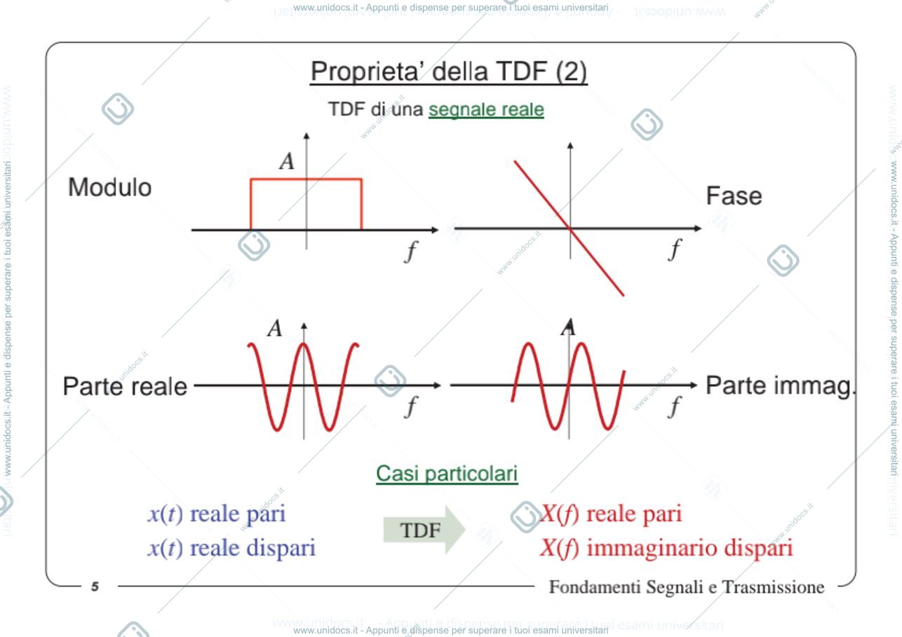 Anteprima pagina 3 — 5.Fourier e convoluzione lezioni prof: Norgia
