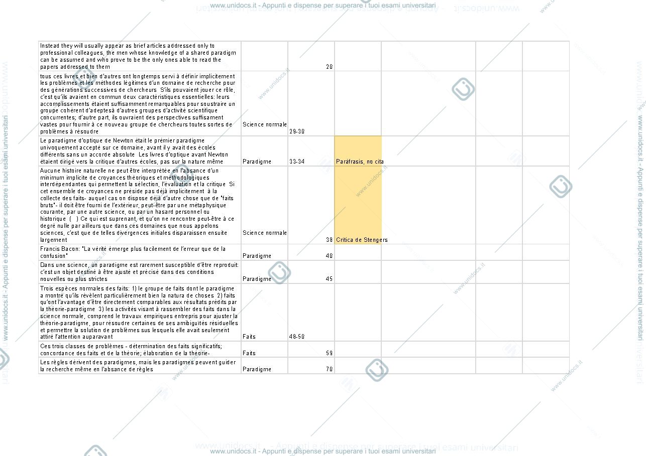 Anteprima pagina 2 — Thomas Kuhn quotes