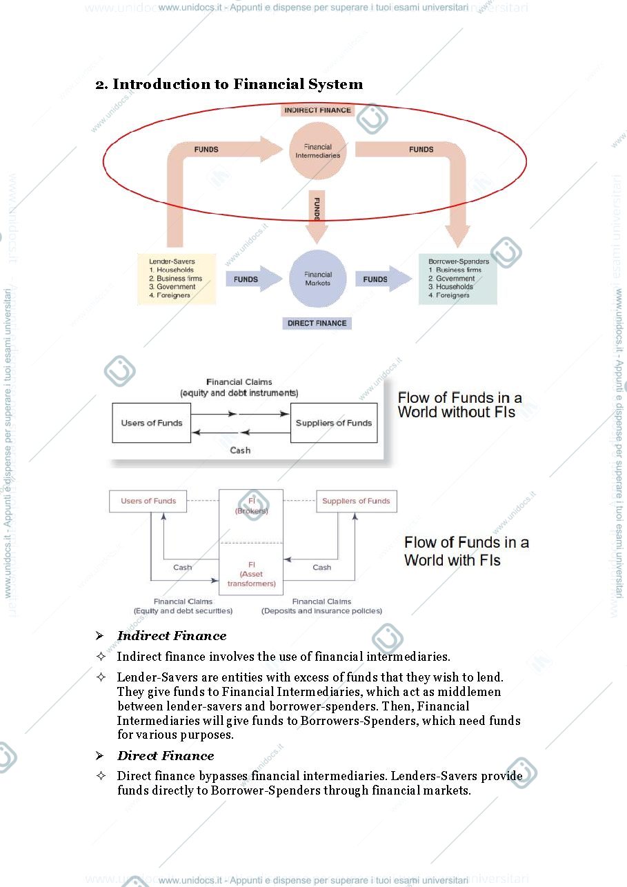 Anteprima pagina 1 — Financial Institutions Summary