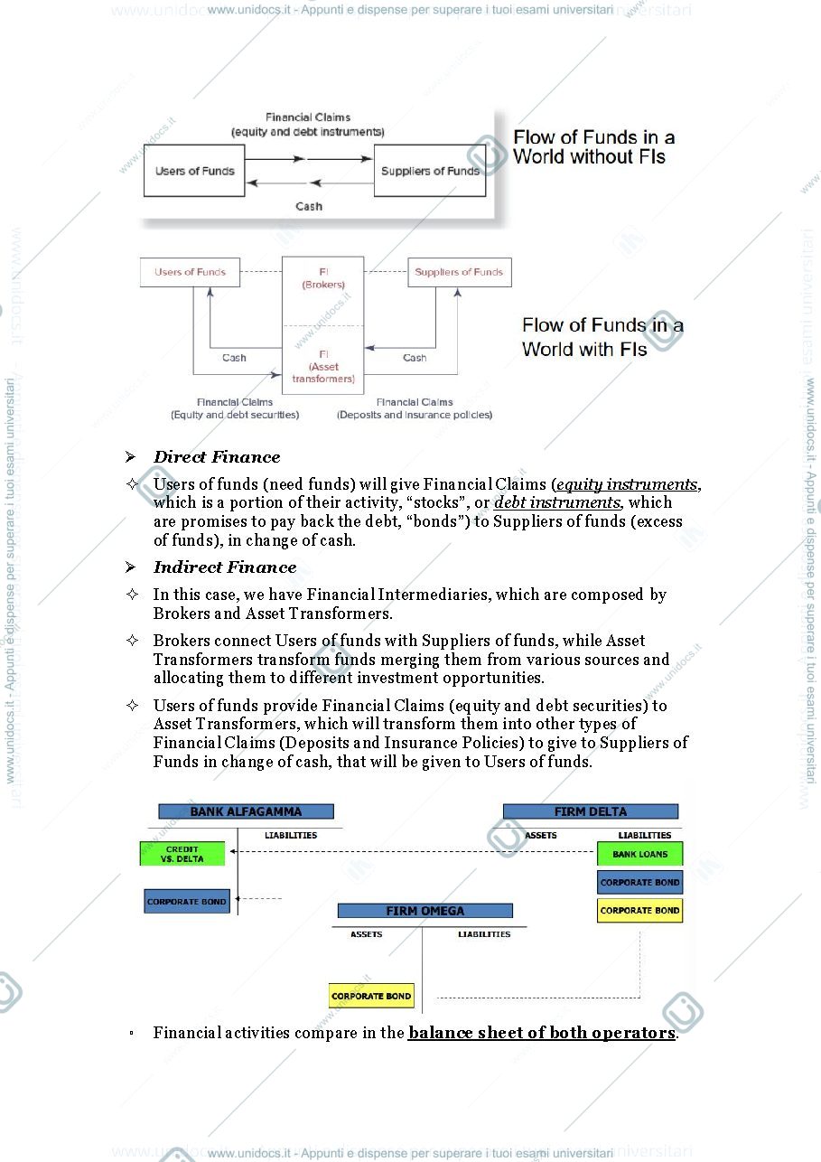 Anteprima pagina 2 — Financial Institutions Summary