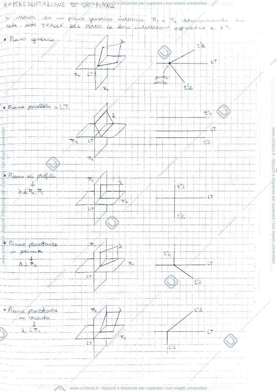 Anteprima pagina 3 — Modellazione Digitale Parametrica e BIM