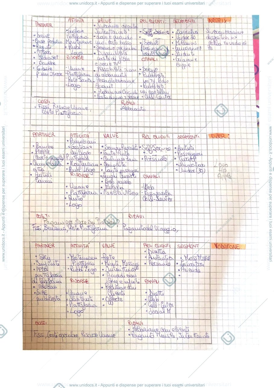 Anteprima pagina 1 — Modelli e-buisness 