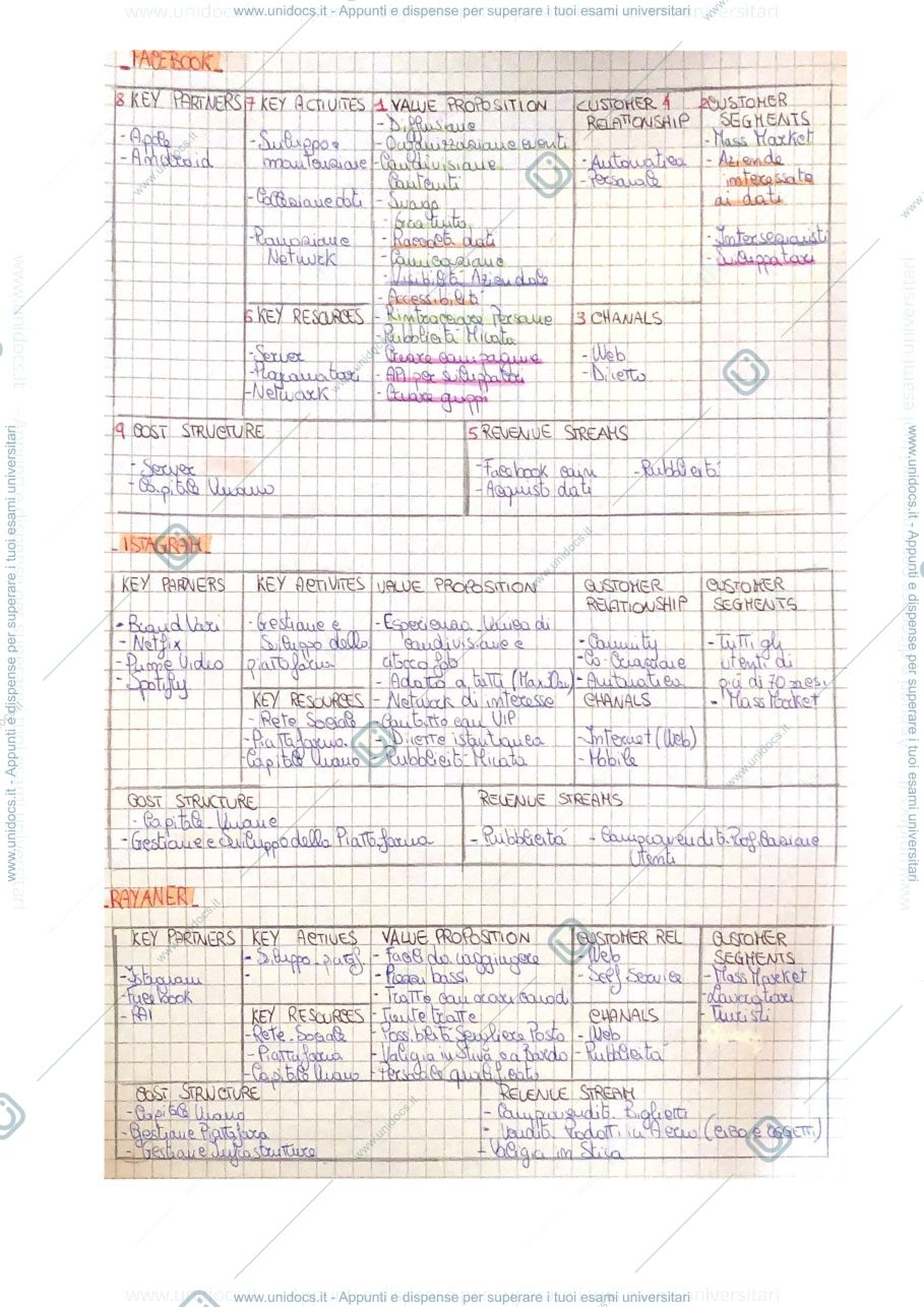 Anteprima pagina 2 — Modelli e-buisness 