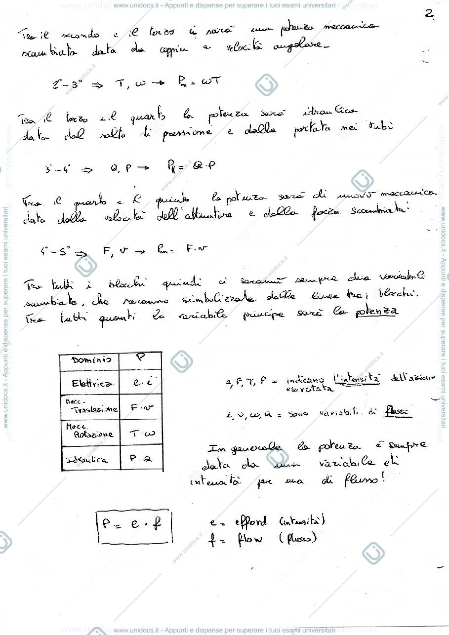 Anteprima pagina 4 — bond graph part