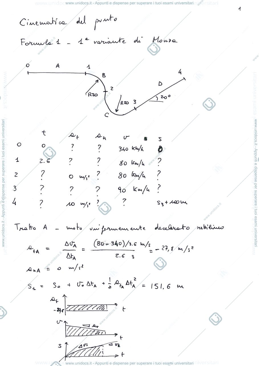 Anteprima pagina 1 — 1.1_CircuitoMonza esercitazioni corso prof: Resta