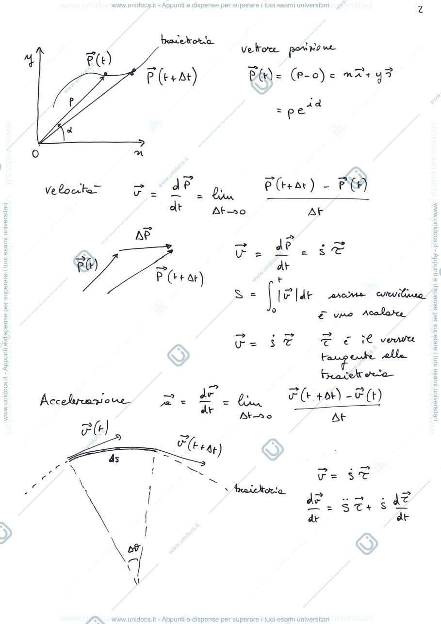Anteprima pagina 2 — 1.1_CircuitoMonza esercitazioni corso prof: Resta