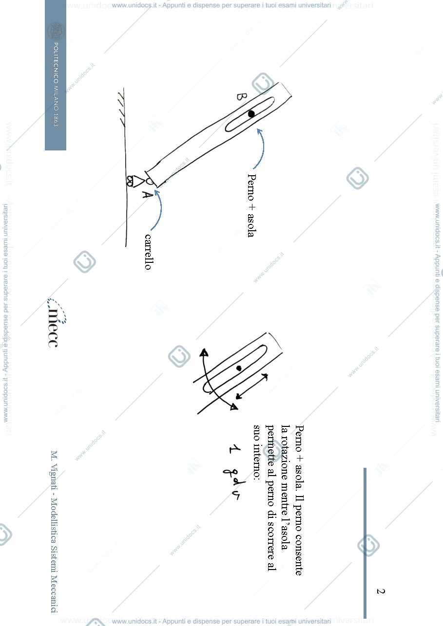 Anteprima pagina 2 — 3.1_AstaPerno  esercitazioni corso prof: Resta