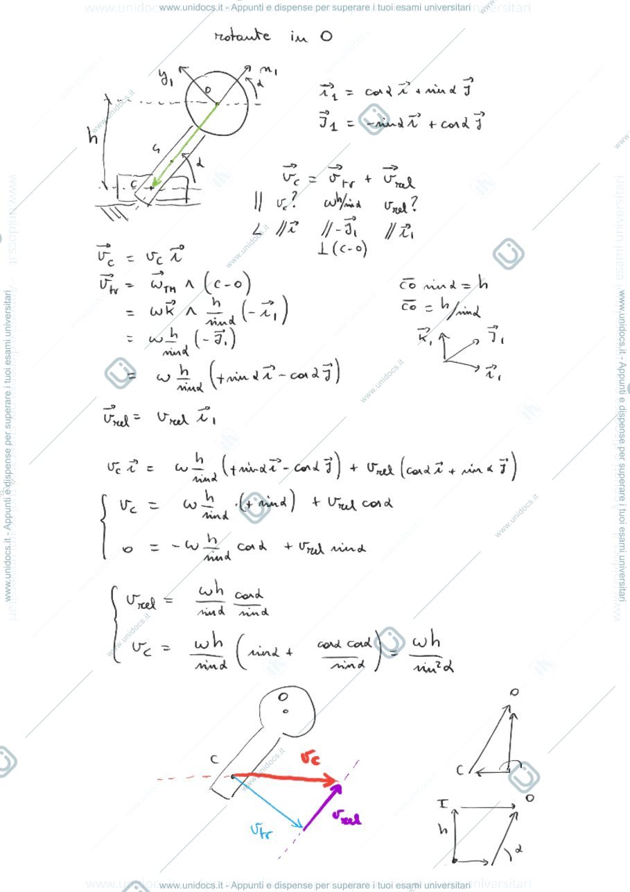 Anteprima pagina 2 — 13.1_DinamicaAttritoSistemi esercitazioni corso prof: Resta