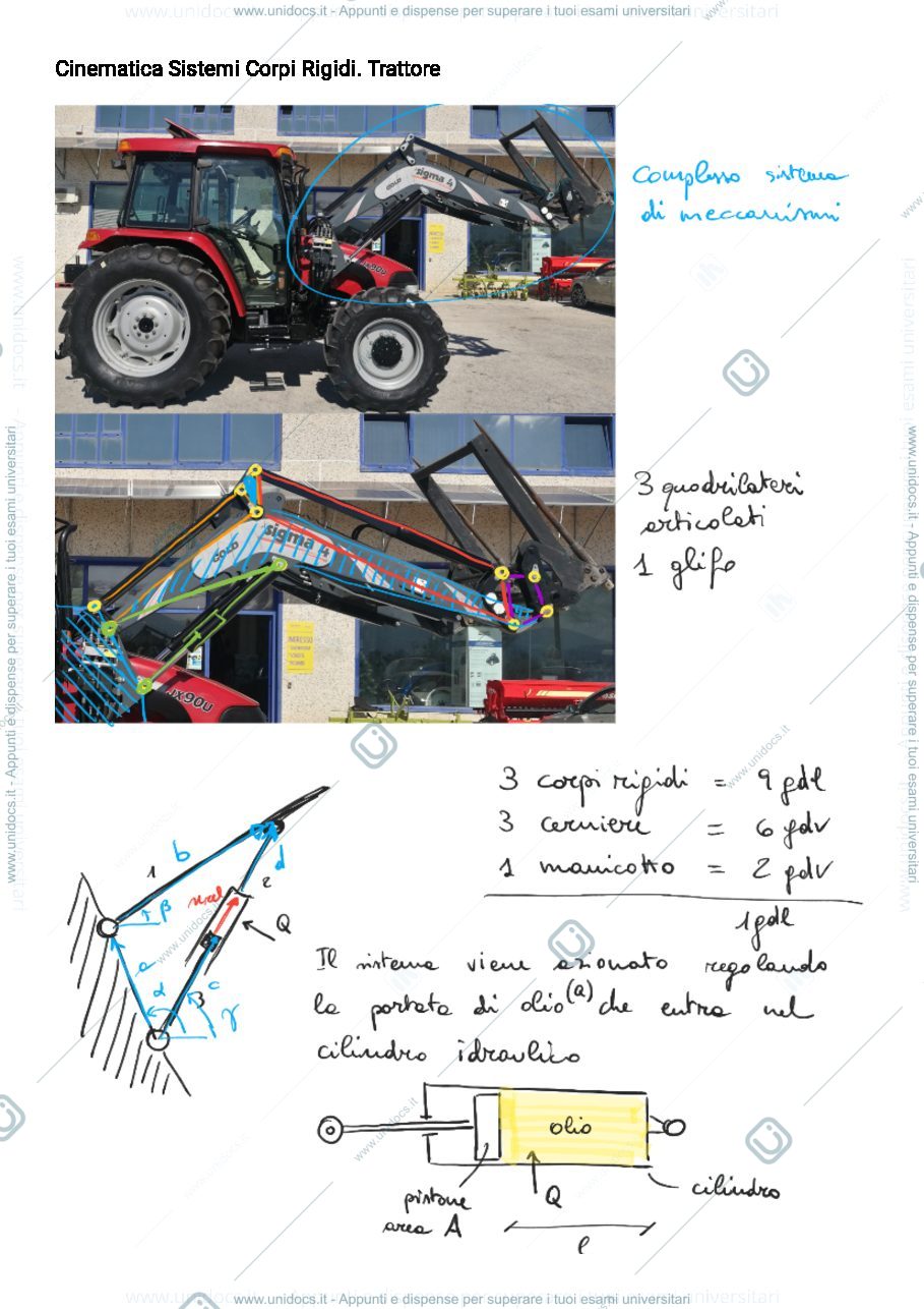 Anteprima pagina 1 — 5.2_Trattore esercitazioni corso prof: Resta