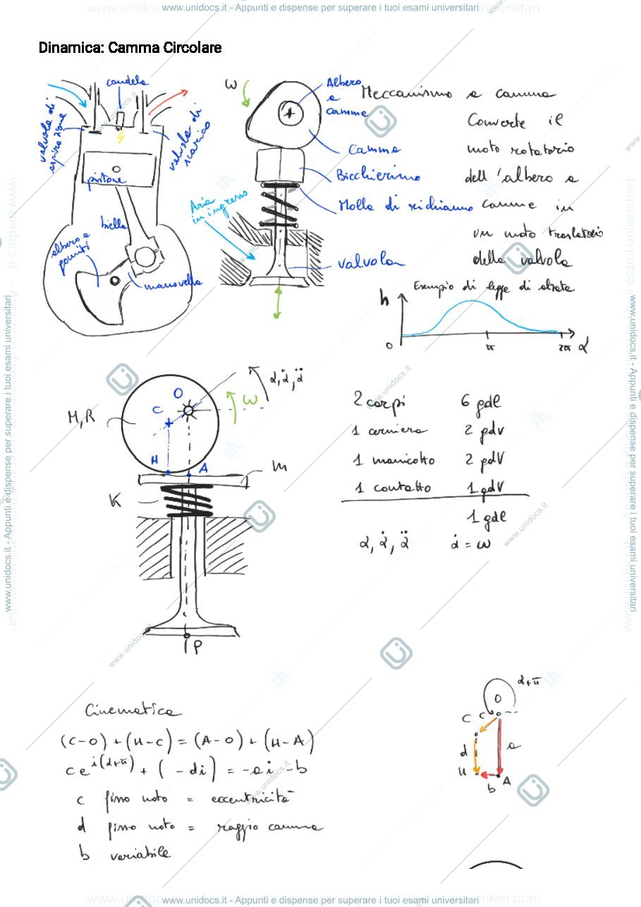 Anteprima pagina 1 — 9.1_DinamicaCamma esercitazioni corso prof: Resta