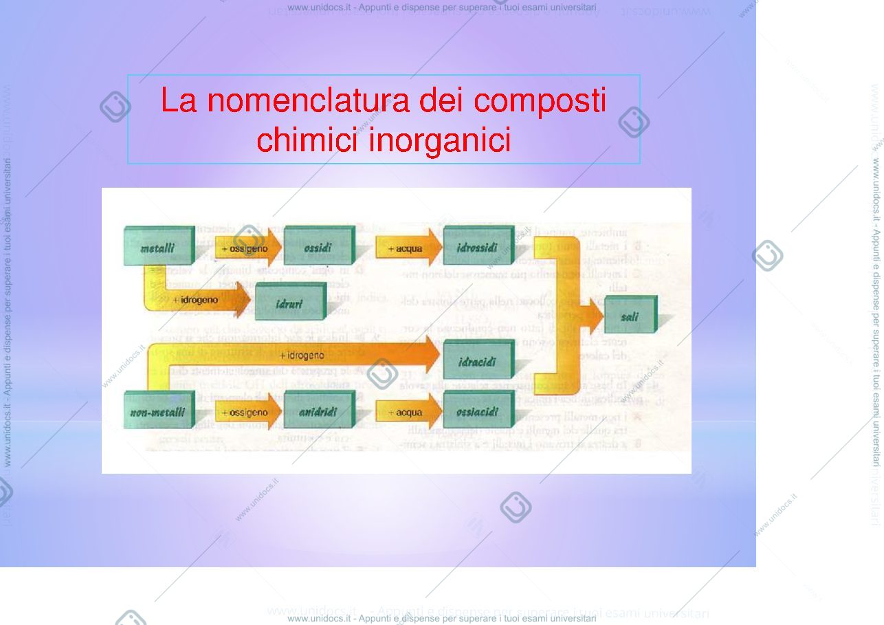 Anteprima pagina 1 — stechiometria